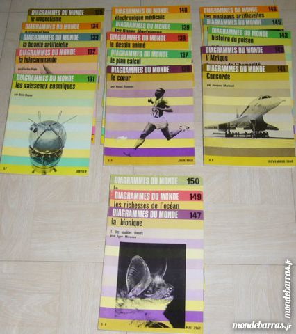 Diagrammes du monde n�131 � 150 58 Versailles (78)