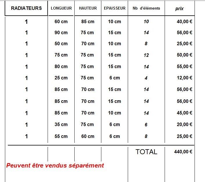 radiateurs fonte 440 Tours (37)