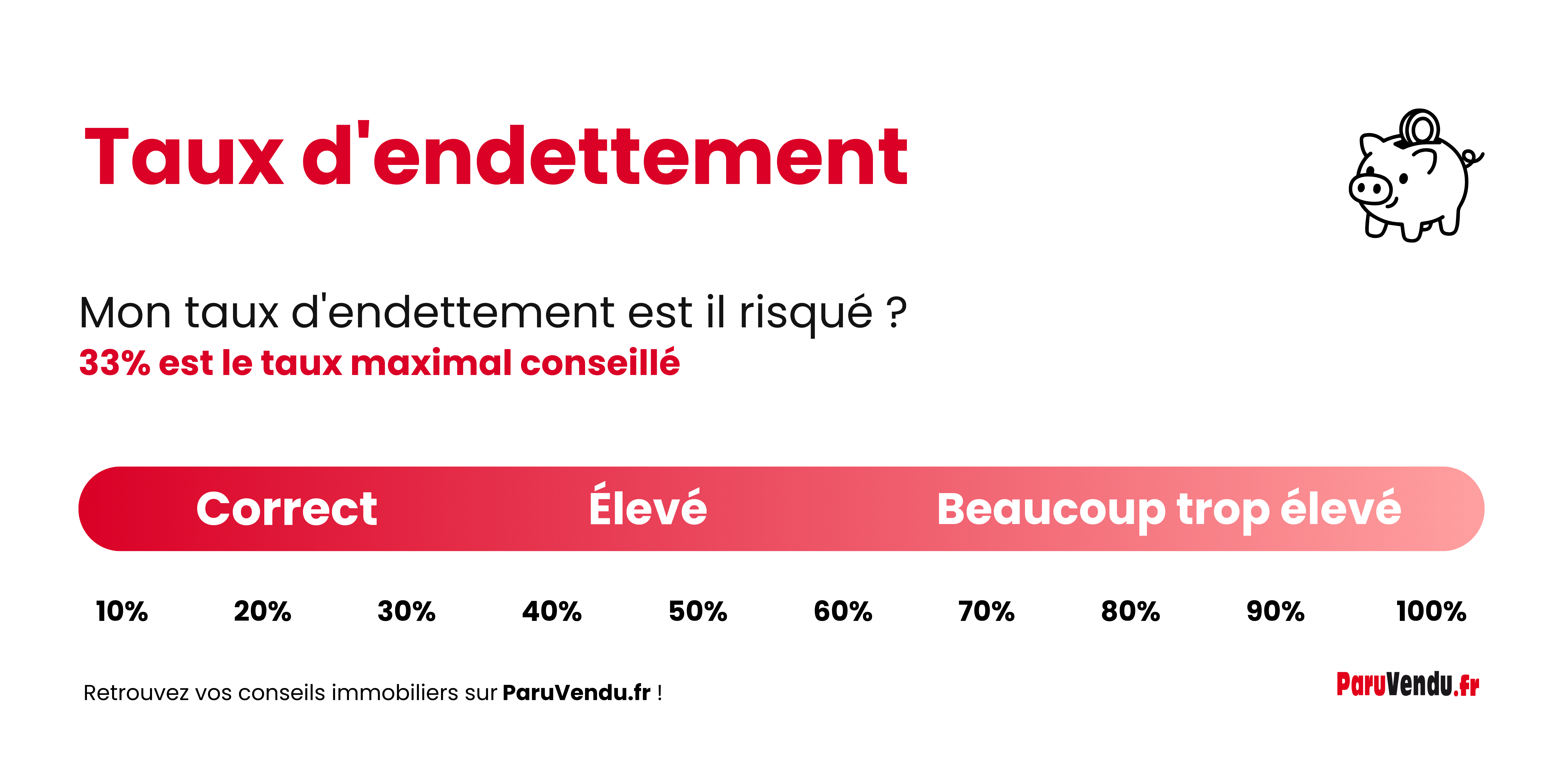taux-endettement-credit-banque-immobilier