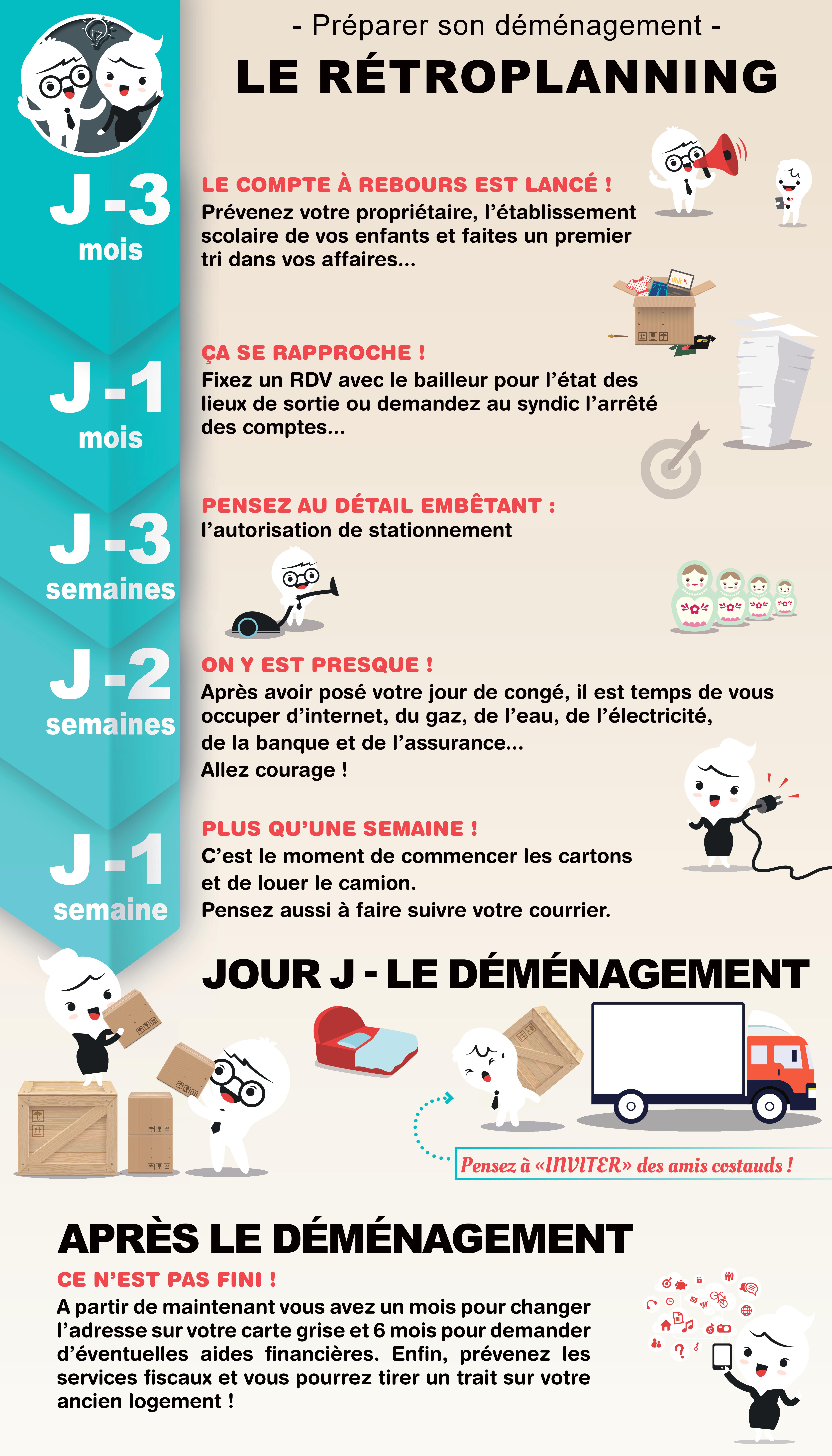 Infographie Le R troplanning D un D m nagement R ussi