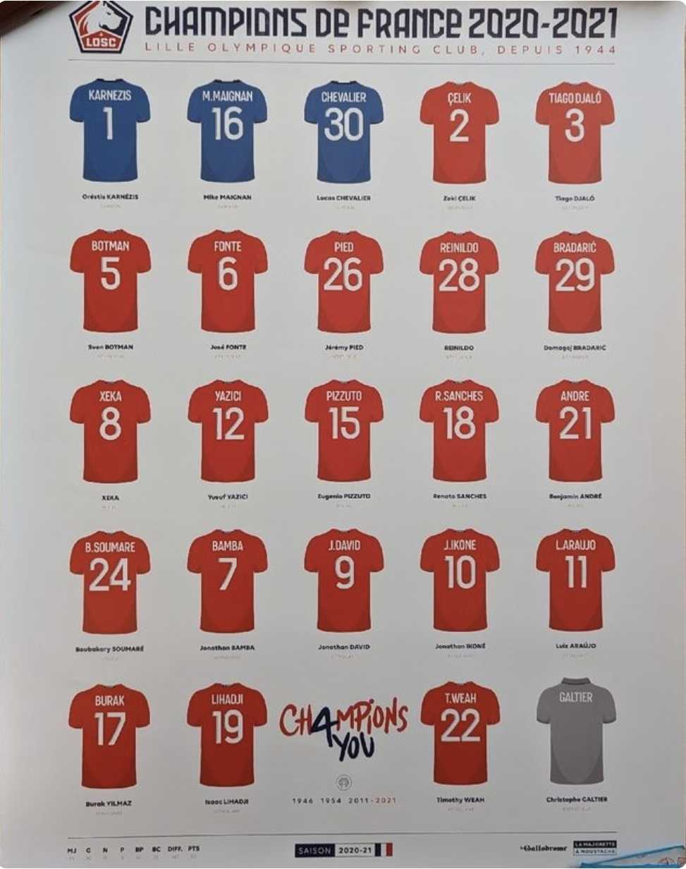 Affiche Losc Champions de France 2020-2021 25 Gondecourt (59)