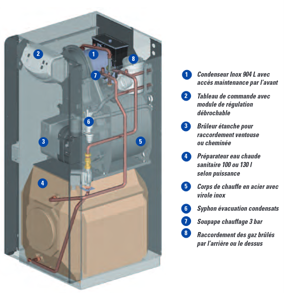 Chaudi�re fioul Ideal Standard Boxis HTE Bi/BVi 18kW 1000 Marpir� (35)
