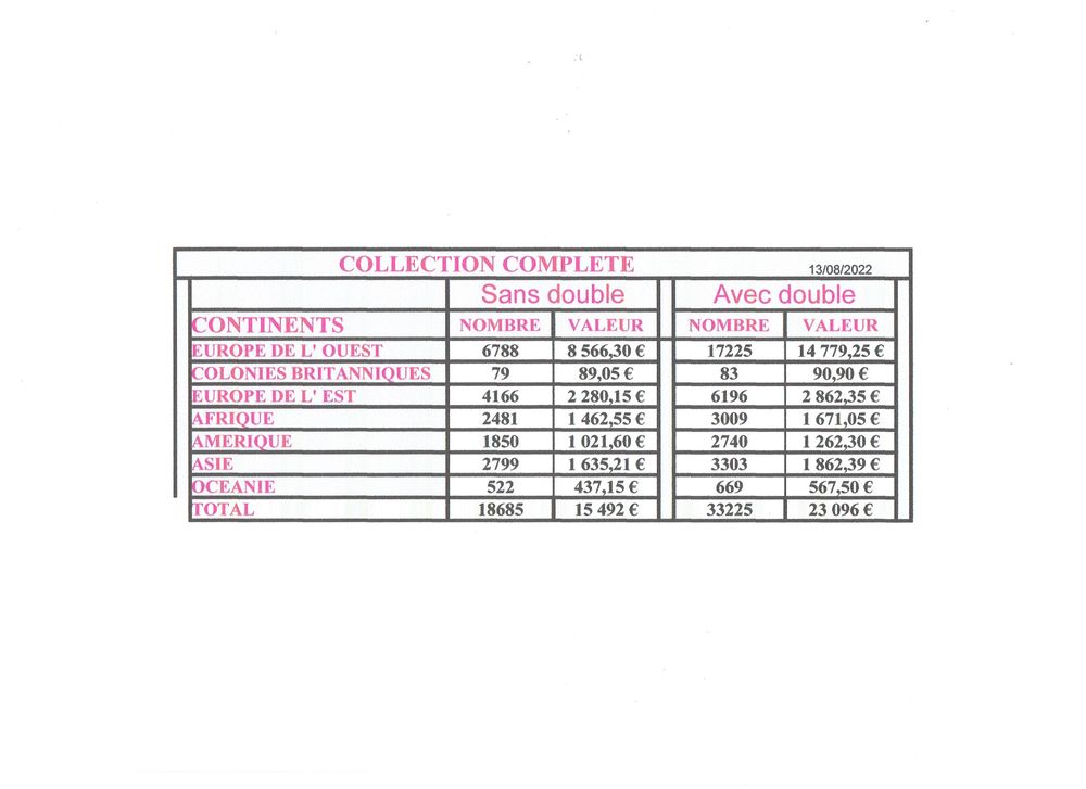 Collection de timbres 25 albums 2000 Dieppe (76)