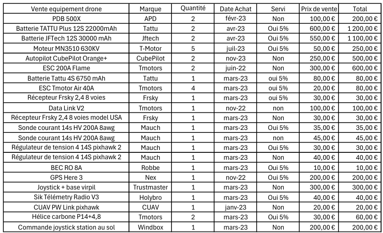 Composant �lectronique et accessoires pour fabrication Drone 20 Champigny-sur-Marne (94)