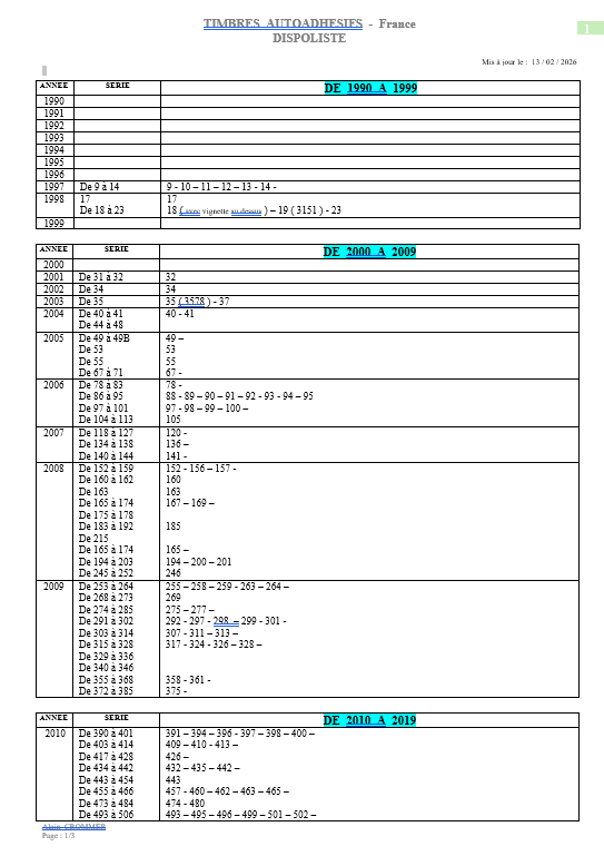 Dispolites de timbres fran�ais oblit�r�s 0 Barberaz (73)