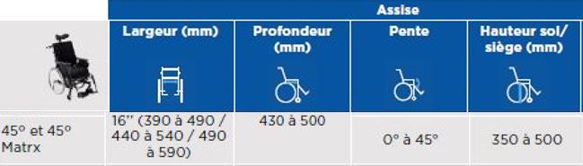 Fauteuil roulant Invacare Confort Rea Dahlia 45 1000 Tours (37)