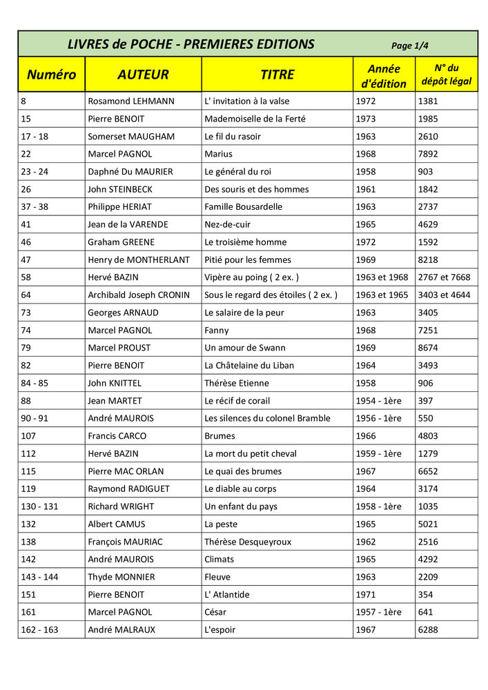 Livres de poche pour collectionneurs 2 Aix-les-Bains (73)