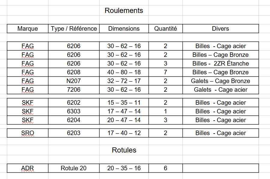Lots de roulements et rotules 500 Villeneuve-le-Roi (94)