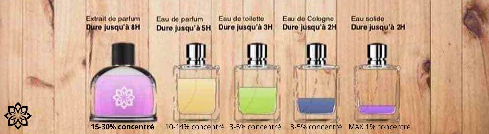 parfums � petits prix 30 Boulay-Moselle (57)