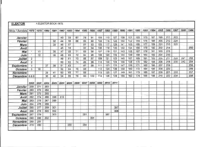 Revues ELEKTOR 50 Vincennes (94)