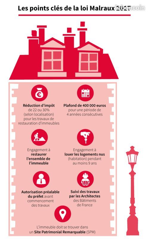 Centre ville historique 2/3 Pièces Investisseur loi Malraux