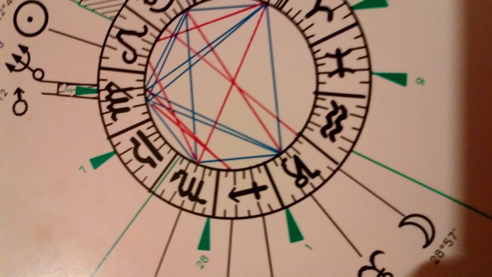 Cours d'astrologie 0 75015 Paris