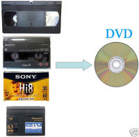   Numérisation de Cassettes Vidéo VHS HI8 