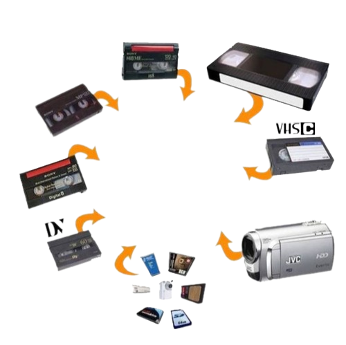 Bonjour,
Je vous propose la num&eacute;risation de vos cassettes t 0 93240 Stains