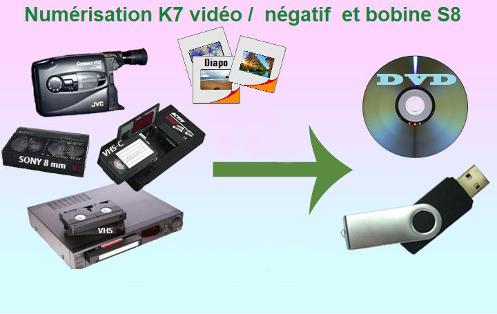 Num&eacute;risation K7 cassette vid&eacute;o / audio / diapo / Film ... 0 51370 Champigny