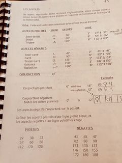 COURS D'ASTROLOGIE::    65 euros 0 34280 La grande-motte