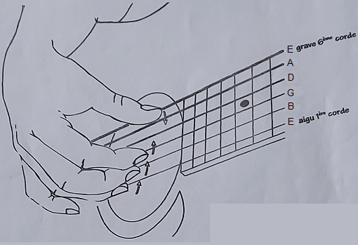 Cours de guitare & chant 15� l'heure 0 83400 Hy�res