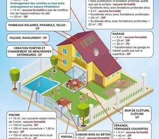  Terrain � vendre 400 m�