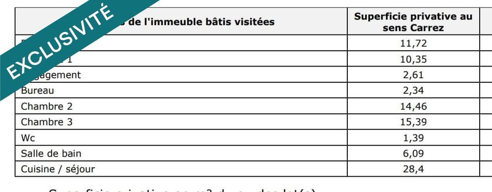 � vendre  Appartement Saint-Cloud (92210)