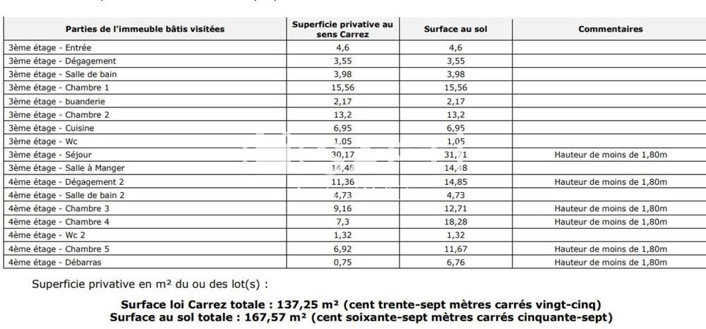 � vendre  Appartement Versailles (78000)