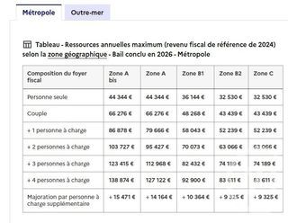  Appartement � louer 3 pi�ces 67 m�