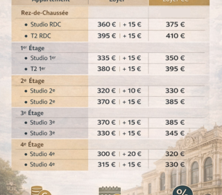  Immeuble � vendre 285 m�