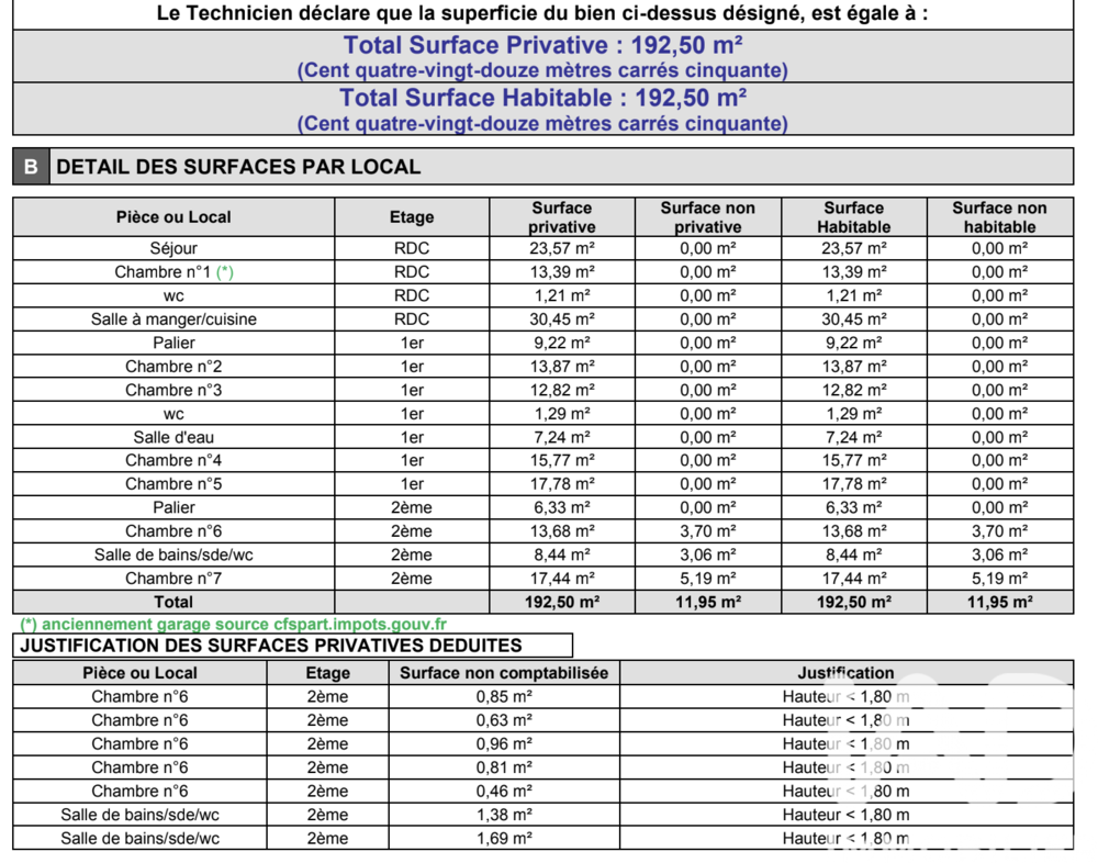 � vendre  Maison Antony (92160)