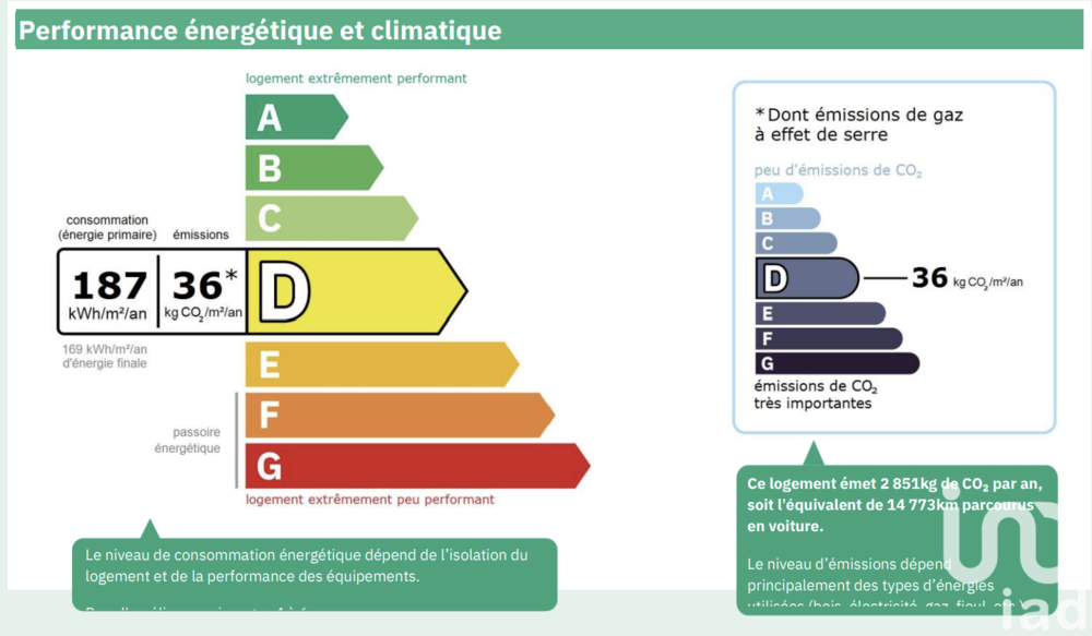 � vendre  Appartement Paris 12