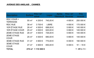  Immeuble � vendre 313 m�