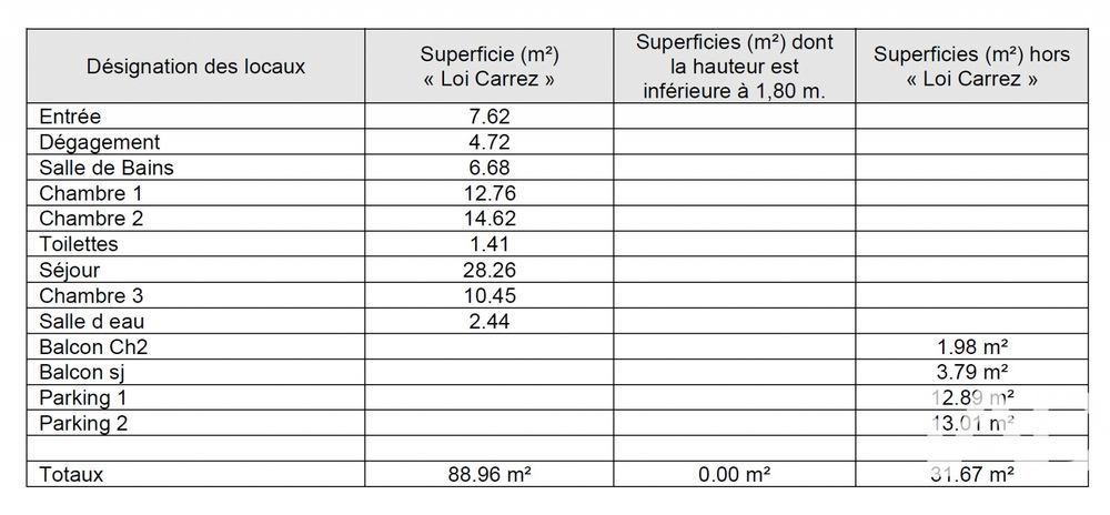 � vendre  Appartement Levallois-Perret (92300)