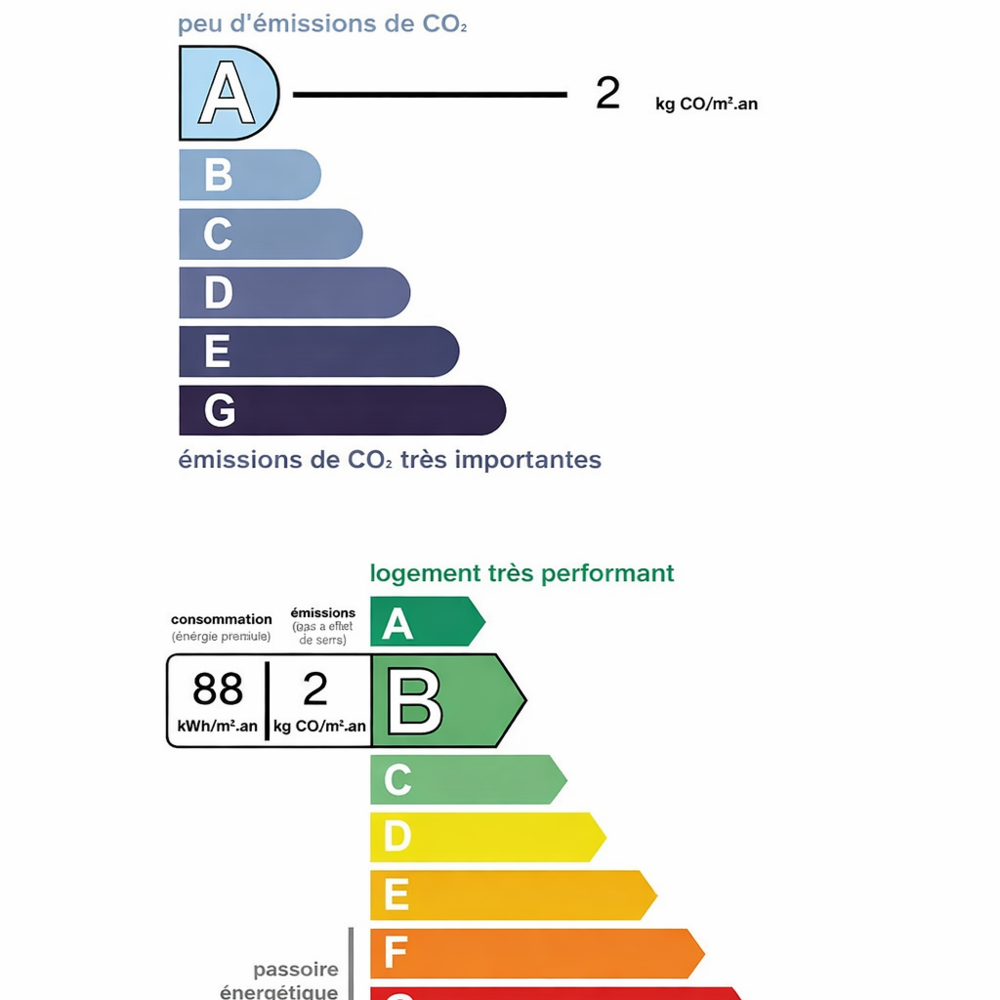 � vendre  Appartement Saint-Rapha�l (83700)