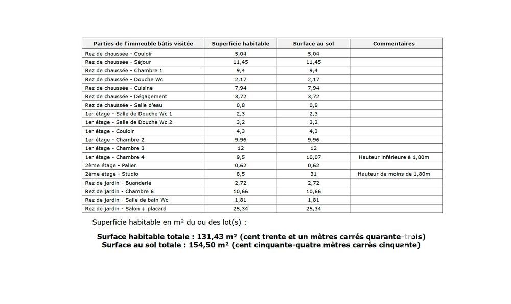 � vendre  Maison Villejuif (94800)