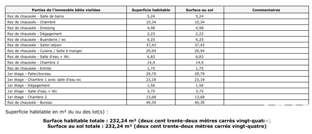 � vendre  Maison Saint-Paul-de-Vence (06570)