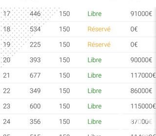  Terrain � vendre 422 m�