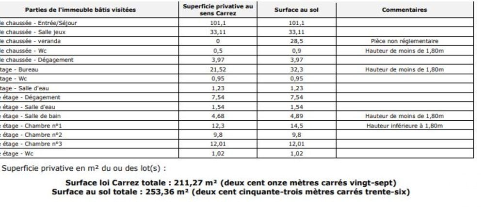 � vendre  Villa Les Lilas (93260)