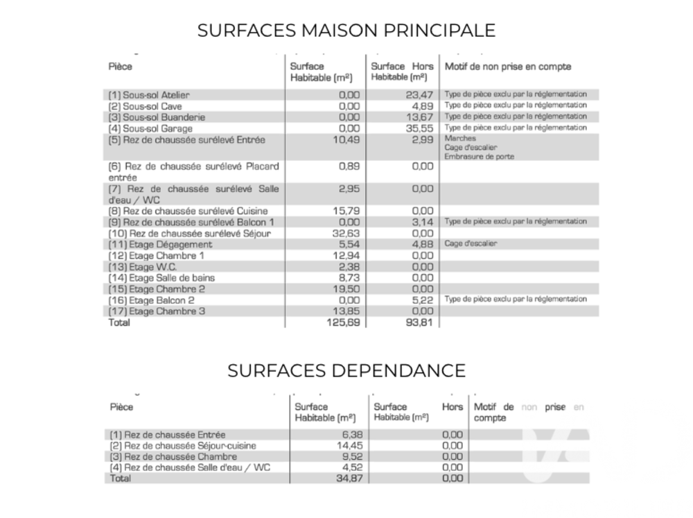 � vendre  Maison Rueil-Malmaison (92500)