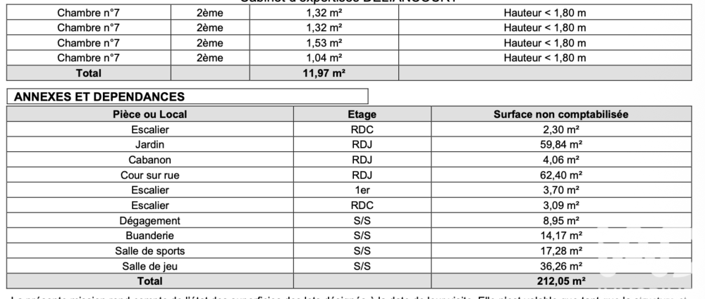 � vendre  Maison Antony (92160)