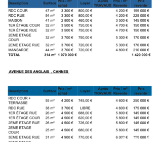  Immeuble � vendre 570 m�