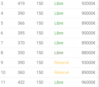  Terrain � vendre 350 m�