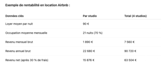  Immeuble � vendre 76 m�