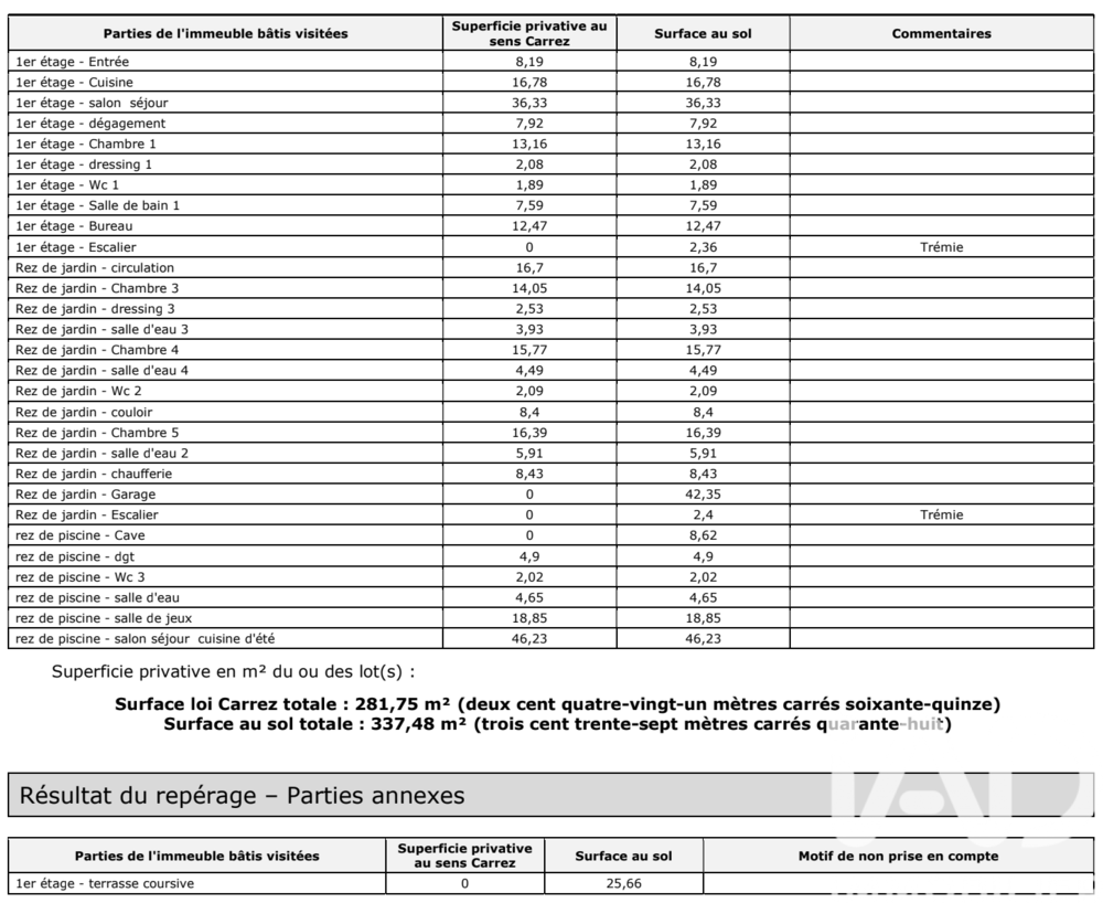 � vendre  Maison Dommartin (69380)