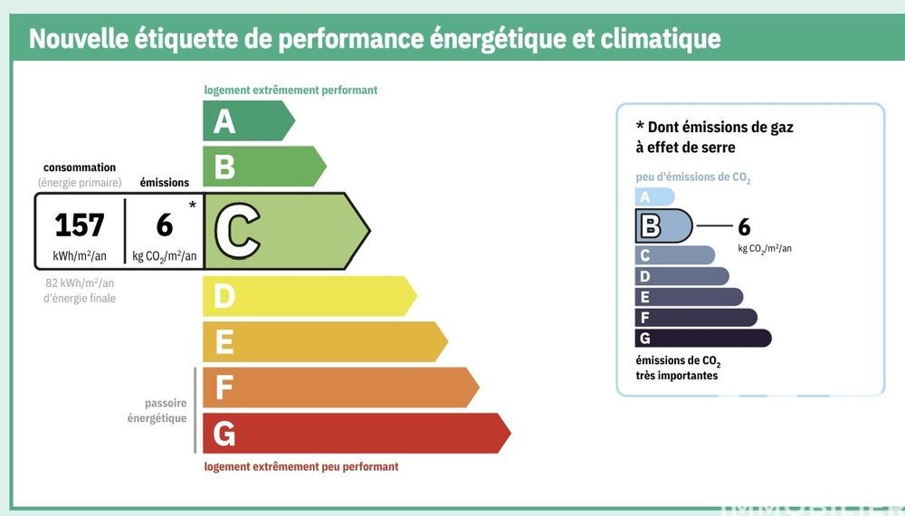� vendre  Appartement Paris 15