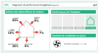  Appartement � vendre 2 pi�ces 42 m�