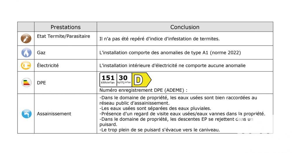 � vendre  Maison Vitry-sur-Seine (94400)