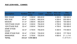  Immeuble � vendre 325 m�