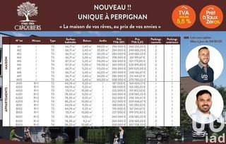  Maison 4 pi�ces 87 m� Perpignan