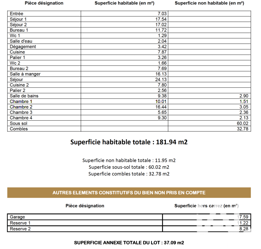 � vendre  Maison Malakoff (92240)