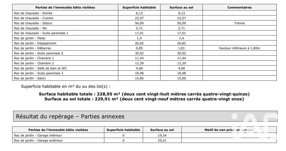 � vendre  Villa Vence (06140)