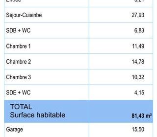  Maison � vendre 4 pi�ces 81 m�