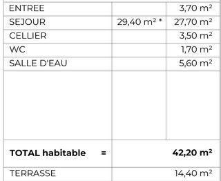  Appartement � vendre 2 pi�ces 1 m�